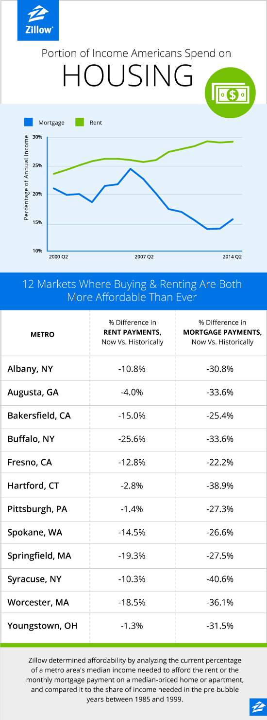 Blog_August2014_Zillow_MonthlyData_a_03