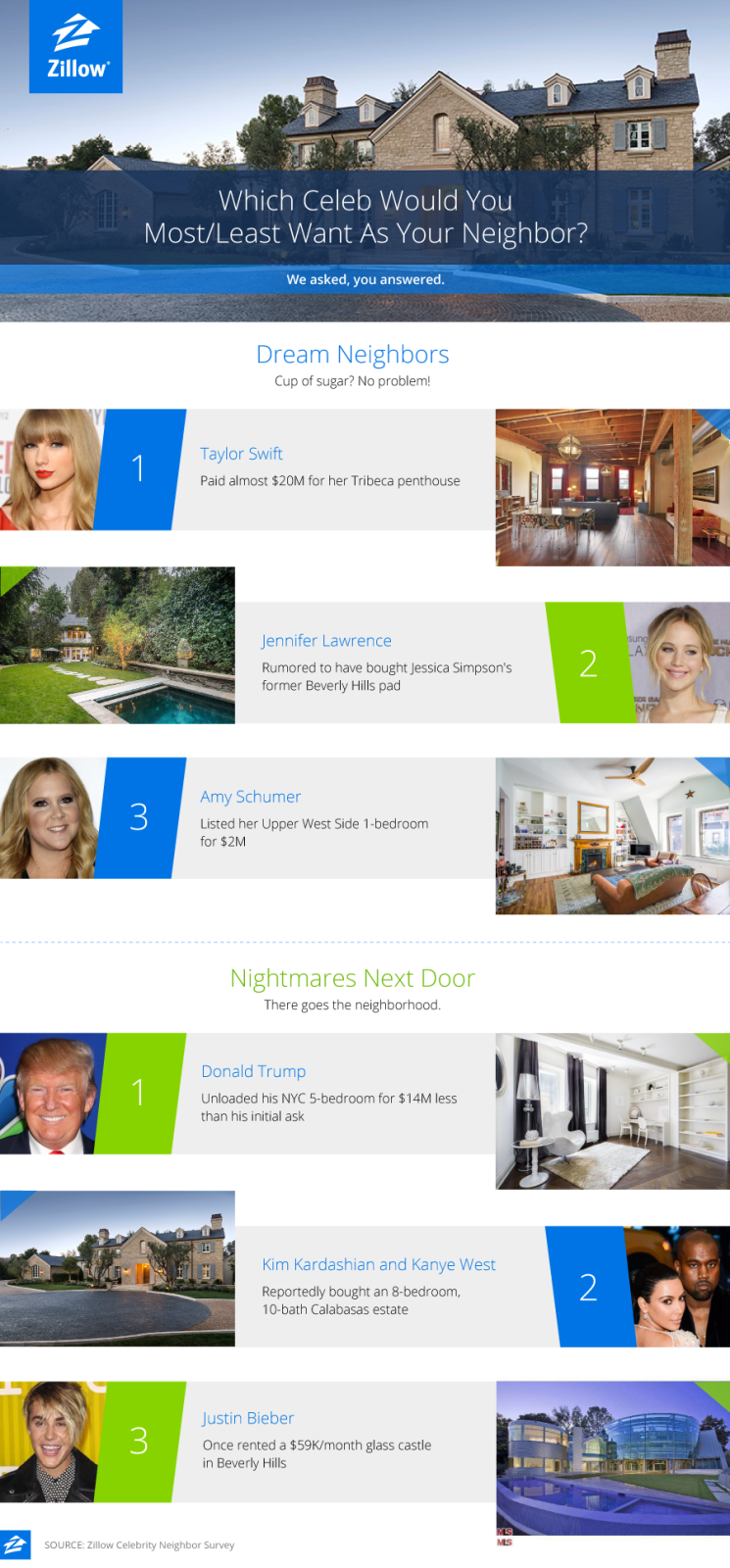 Blog_Top3_CelebNeighbor_2015_Zillow_c_01