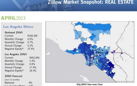 Market Snapshot Featured