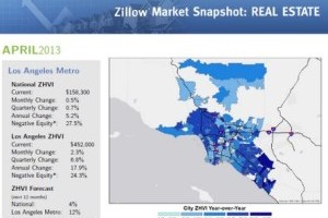 Market Snapshot Featured