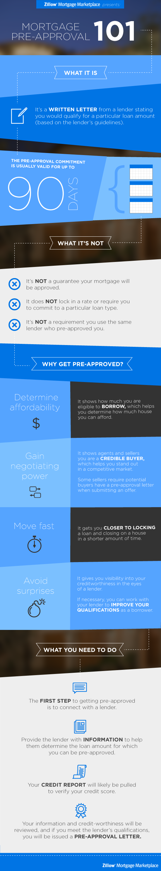 what-is-mortgage-pre-approval