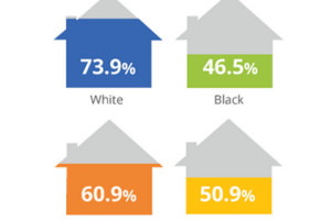racial disparity
