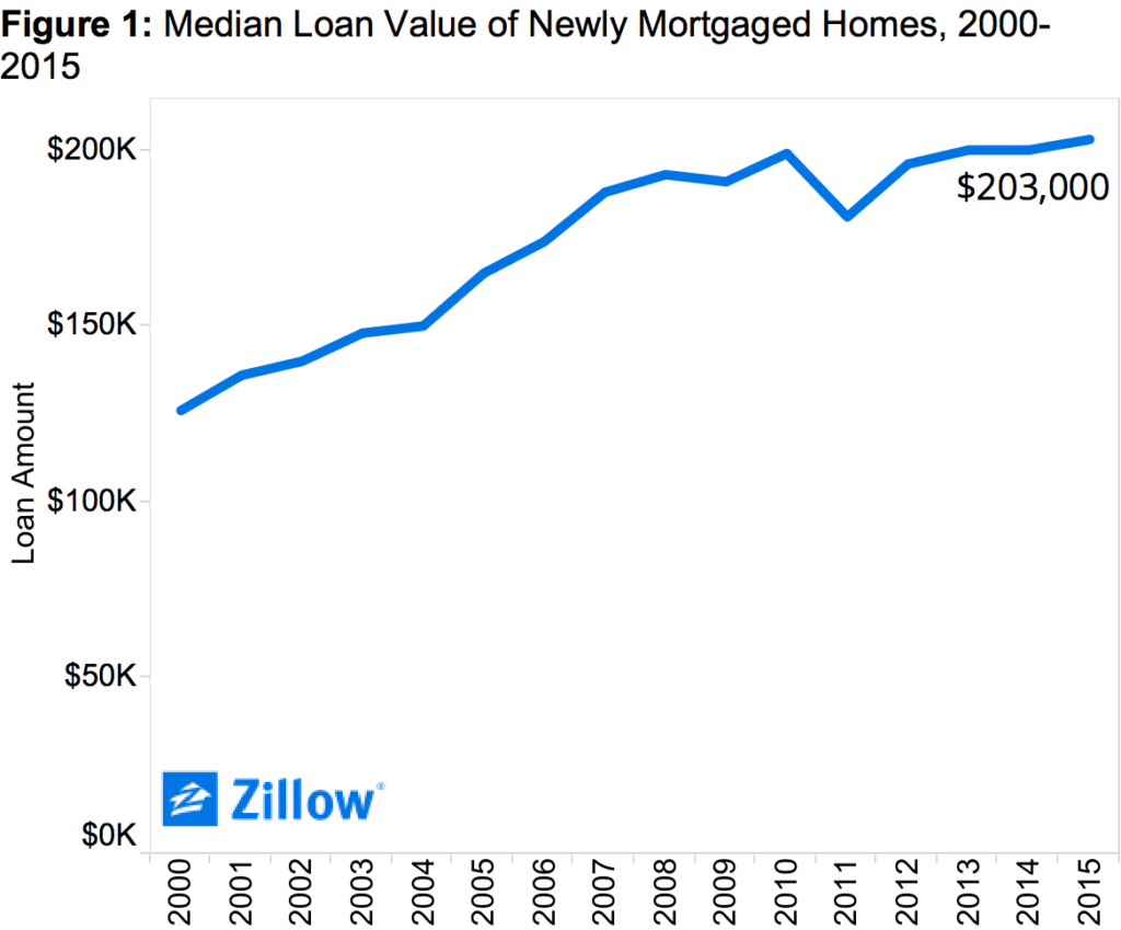 Conventional Mortgage_1