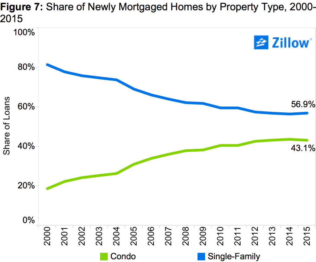 Conventional Mortgage_7