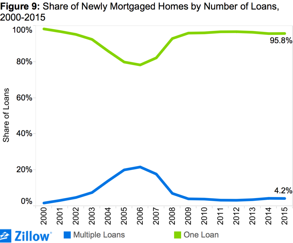 Conventional Mortgage_8